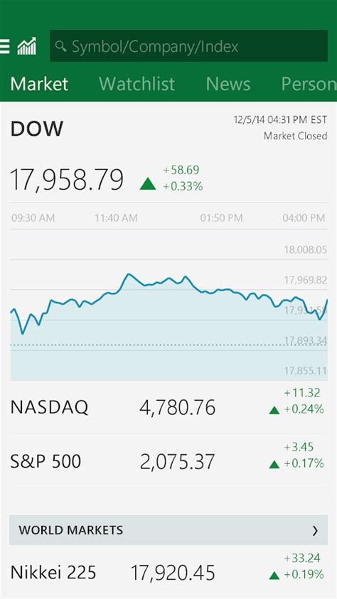 stock quotes msn money msn