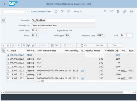 stock requirement list table in sap