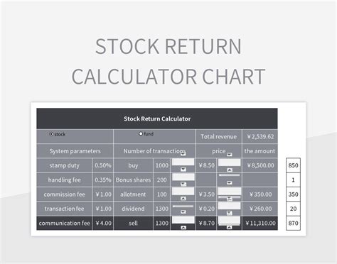 Stock Return In Excel