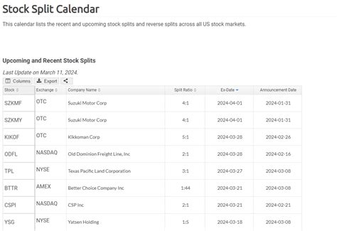 Stock Split Calendar Fidelity