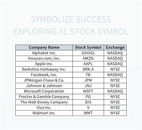 Stock Symbol In Excel