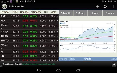 These Stock Tracking Apps For Android Tips And Trick