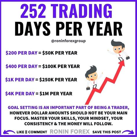 stock trading days per year
