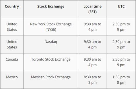 stock trading market hours