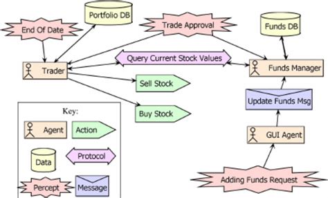 stock trading system diagram