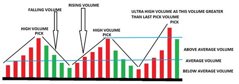 stock trading volume chart