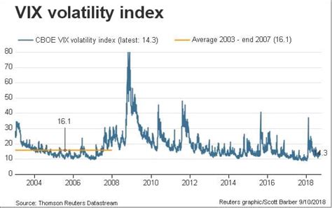 stock volatility index vix