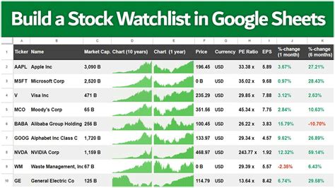 stock watchlist google