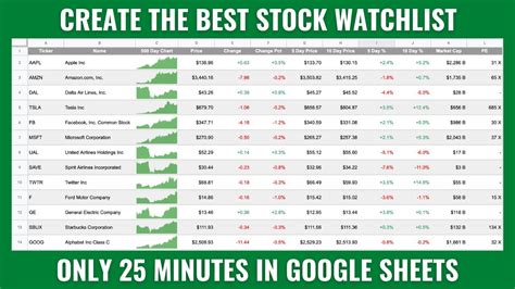 Stock Watchlist site