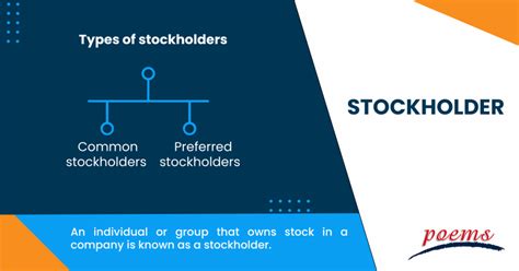 Stockholder Examples