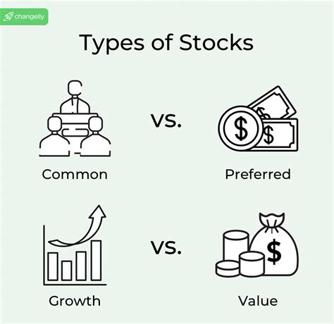 Stocks Example With