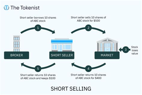 Stocks Explained Short