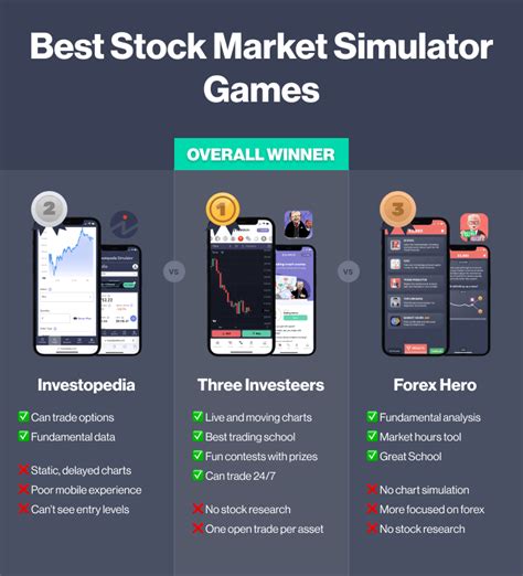 Stocks Game Simulator