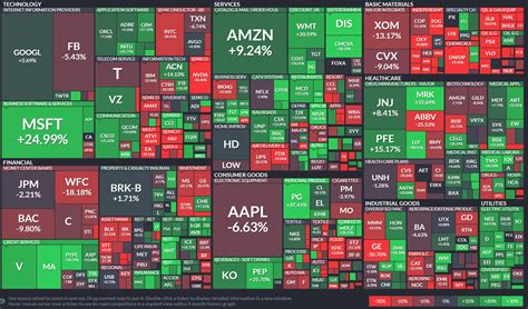 stocks heat map free