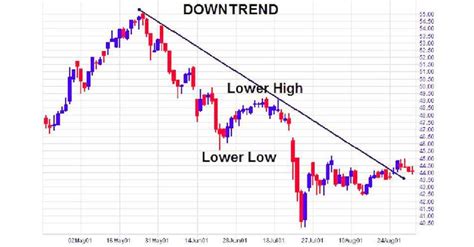 stocks in downtrend chartink