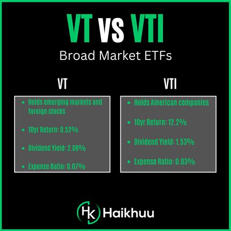 stocks in vti etf