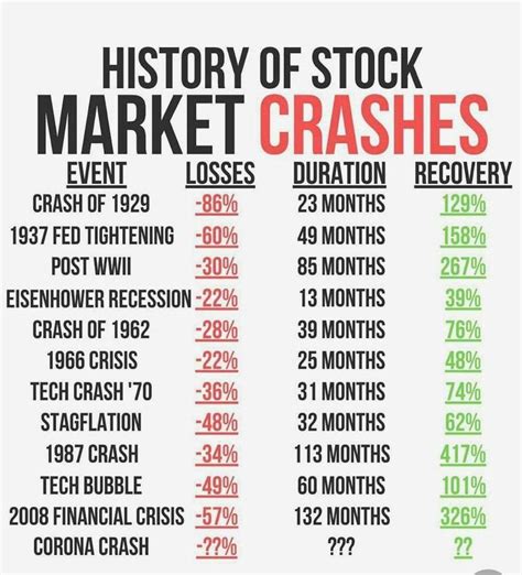 stocks that recently crashed