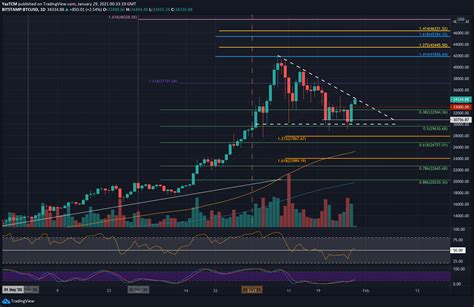 stocks today market btc