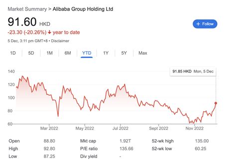 stocktwits alibaba earnings