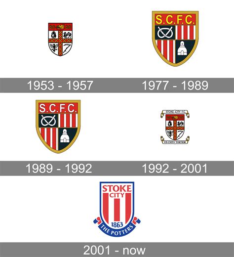 stoke city football club history