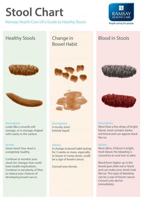 stomach cancer stool pictures