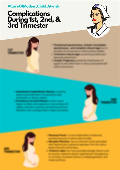 Stomach Issues 3Rd Trimester