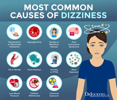 Stomach Problems Cause Dizziness