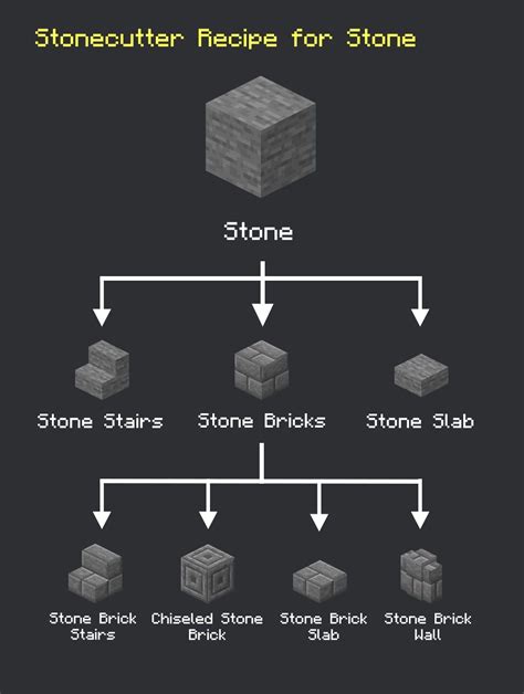How to make Smooth Stone in Minecraft YouTube
