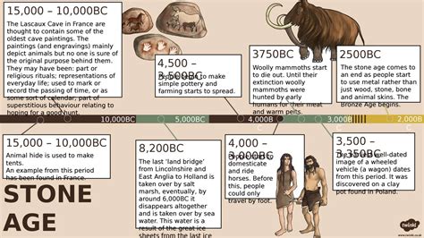 stone age start and end