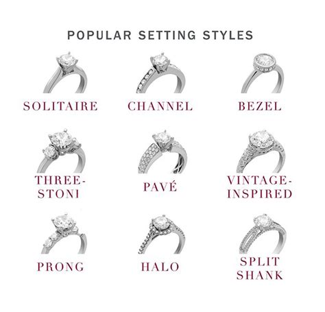 Stone Setting For Rings