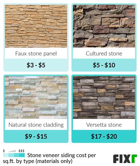 Stone Work Per Square Foot