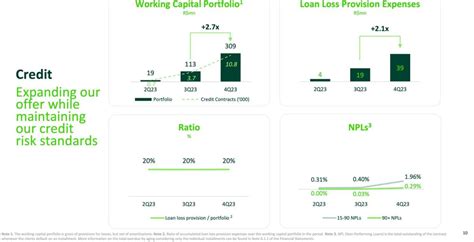 stoneco stock yahoo finance