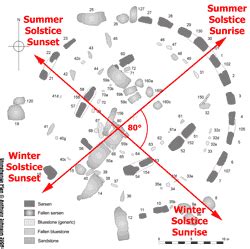 Stonehenge Astronomy
