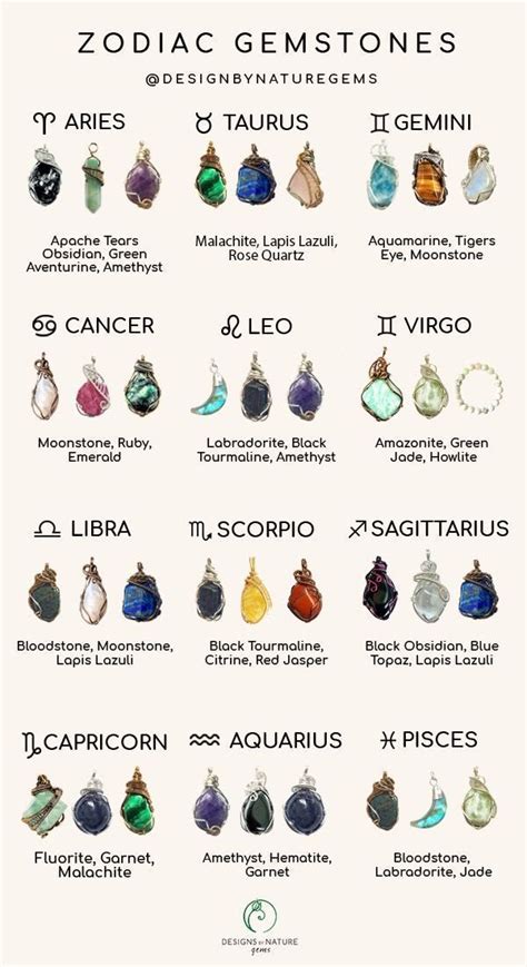 stones according to zodiac sign