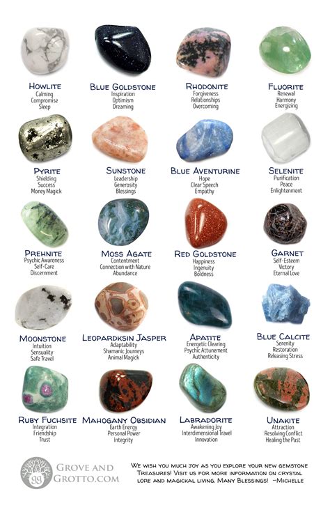 stones and their meanings chart