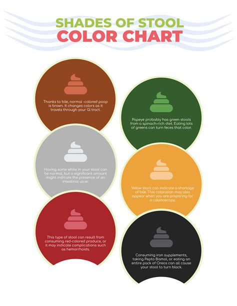 Stool Color Meaning Chart