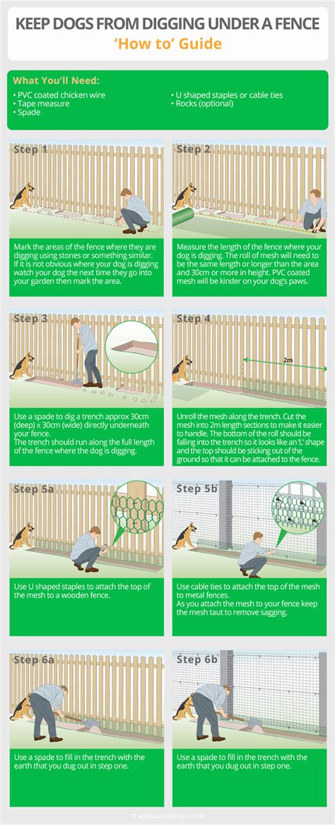 Stop Dog From Getting Under Fence