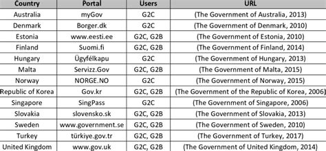 stop government note