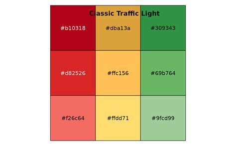 stop light color code