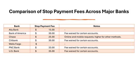 stop payment cost