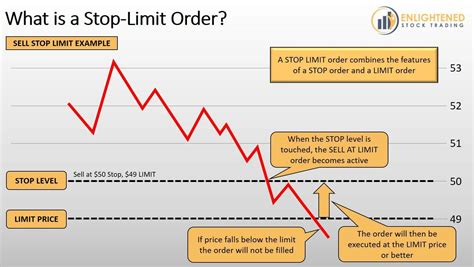 Stock Market Orders Navigating Types for Successful Trading SGX NIFTY