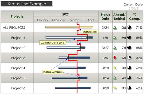 Stoplight Control Chart