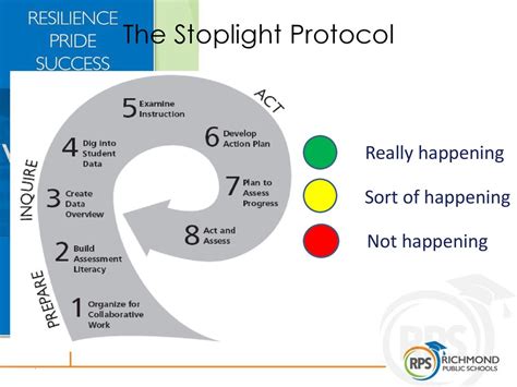 Stoplight Protocol