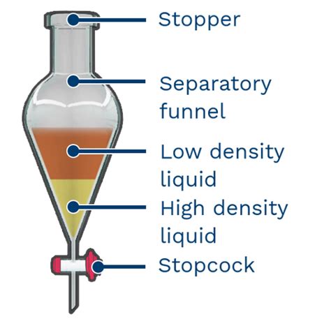 Stopper Removed From Separatory Funnel