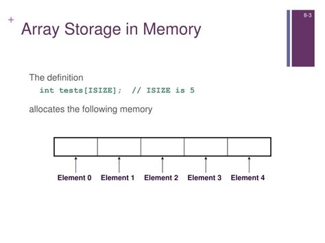 Storage Array In Memory
