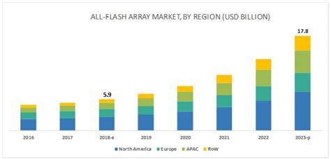 Storage Array Market Size