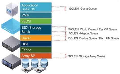 Storage Array Queue Depth
