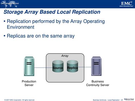 Storage Array Replication