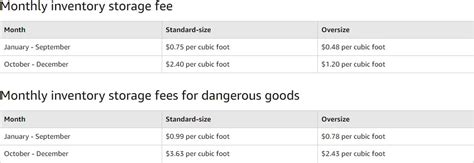 Storage Cost Amazon Fba