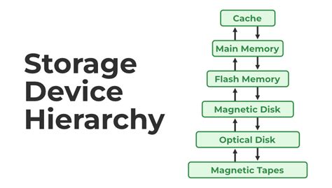 Storage Device Hierarchy In Dbms